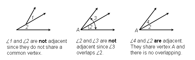 angle-sums