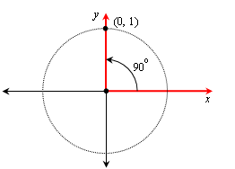 examples of quadrant angles